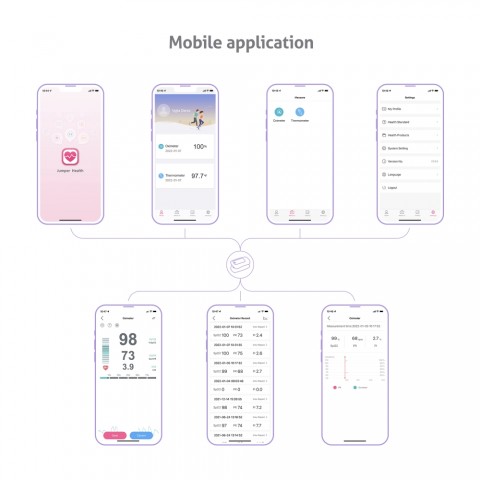 TrueLife Oximeter X5 BT Pulzoximéter Bluetooth funkcióval
